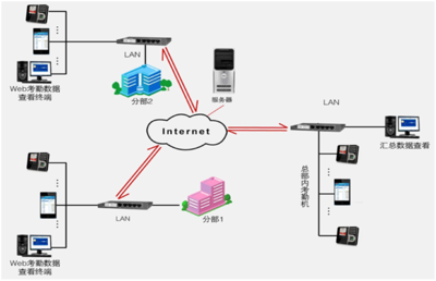 F492FBS-真地云产品展示 移动互联网研发与维护的卓越实践