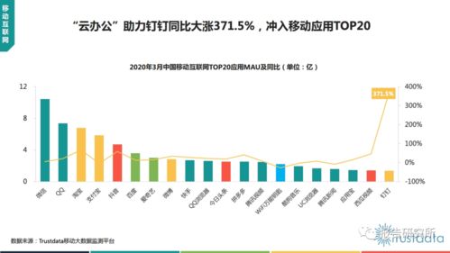 2020年第一季度中国移动互联网行业发展分析报告