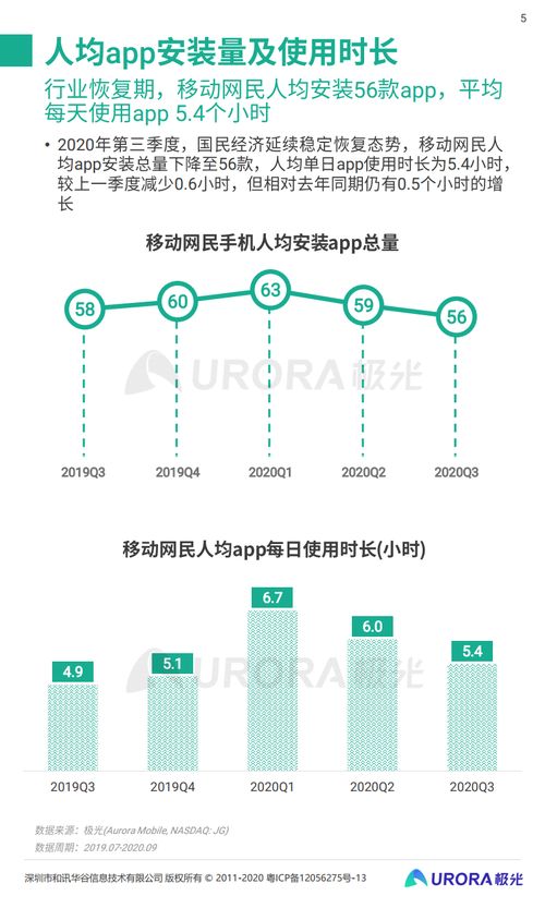 2020年Q3移动互联网行业研发与维护趋势解析——基于极光大数据报告