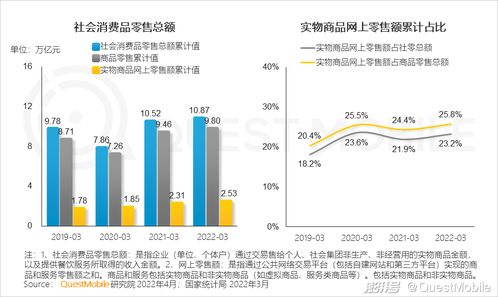 一季度移动互联网迎增长小高峰，用户时长增速重回两位数背后的研发与维护支撑